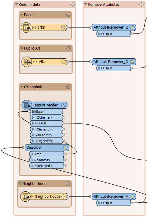 Adding AttributeRemovers